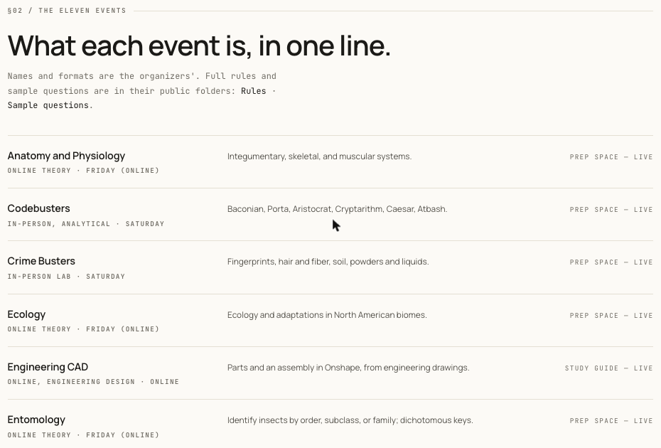 The Bay Area ESO event list, one line per event, each showing its format and day alongside whether a prep space or a study guide is live for it.