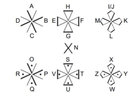 The canonical Knights Templar cipher grid — three parent shapes (Star, Cross, Diamond) with dotted variants and an X-saltire for N.